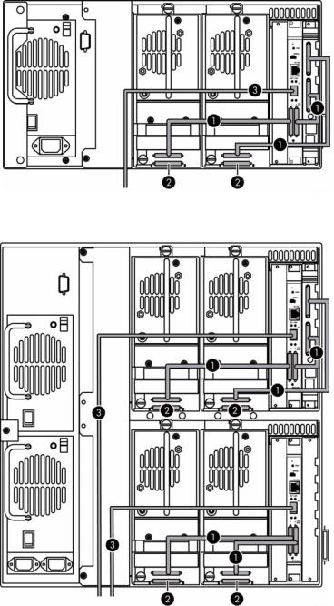 HP STORAGEWORKS MSL6000 TAPE LIBRARY User Manual