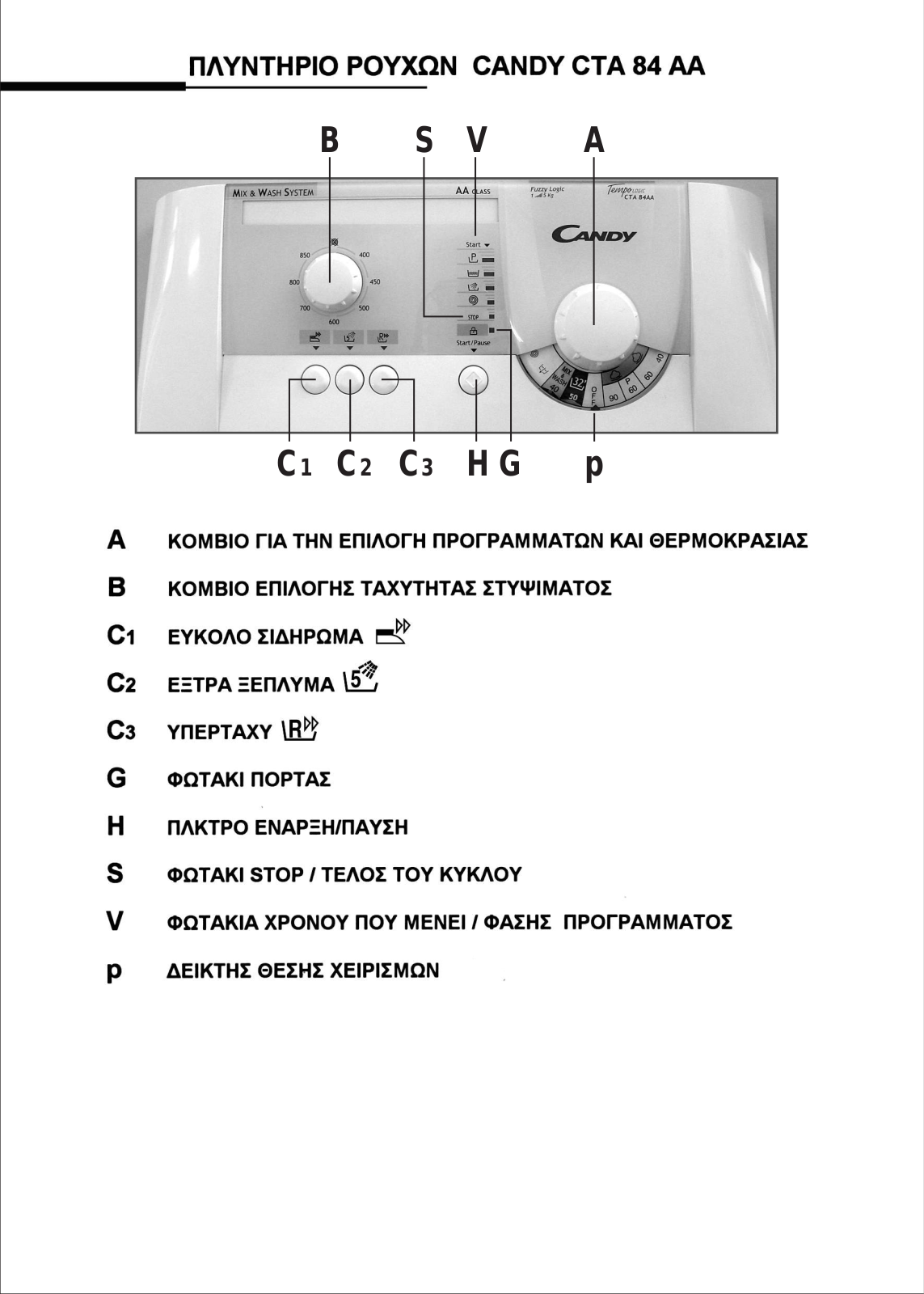 Candy CTA 84 AA User Manual