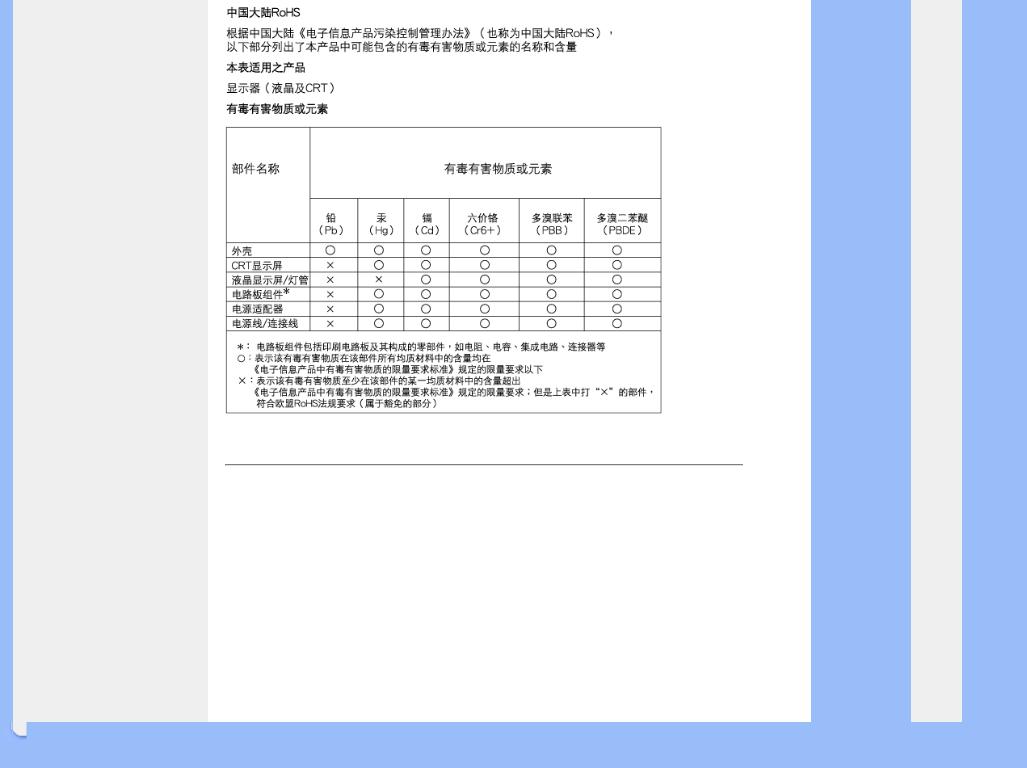 Philips 190CW9 User Manual