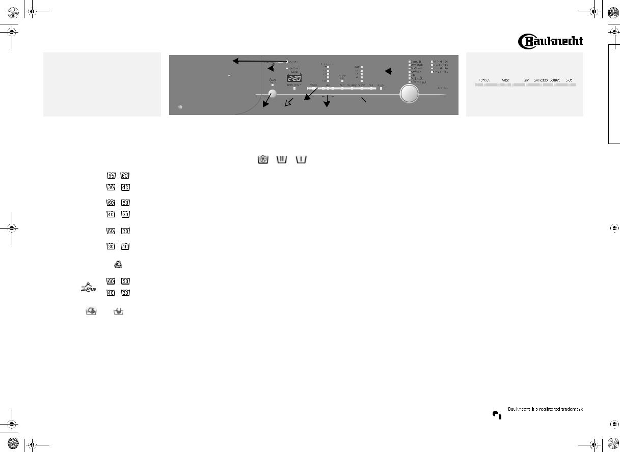 bauknecht WAK 7875 PROGRAMME CHART