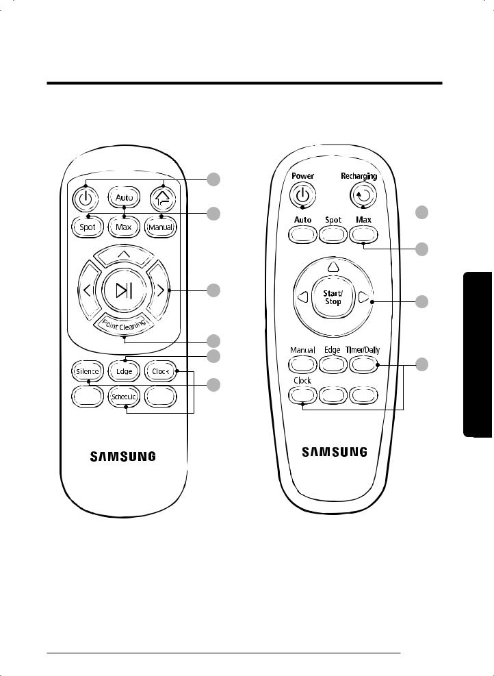 SAMSUNG SR10J501FU, SR10J502FU, SR10J502FUD, SR10J503FU, SR10J50FUD User Manual