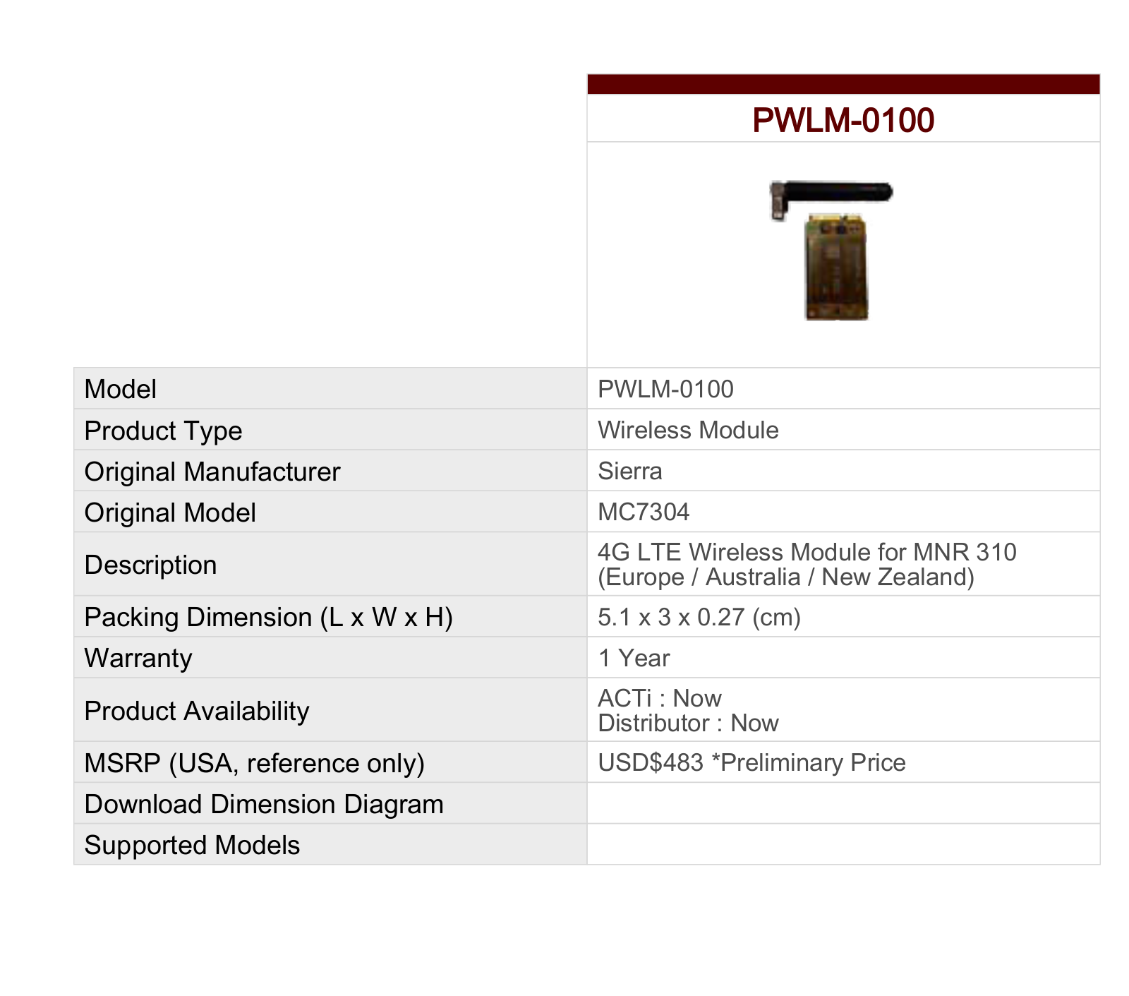 ACTi PWLM-0100 Specsheet