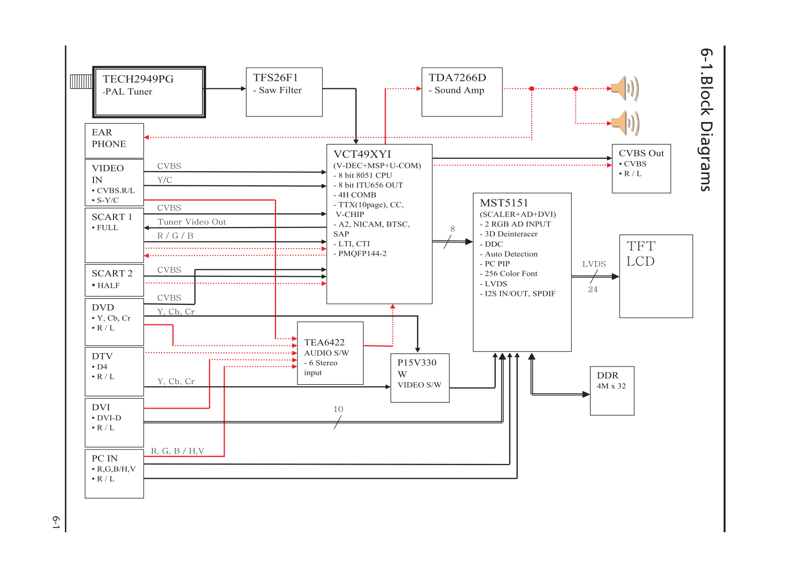 Rolsen RL-26D50D Schematic