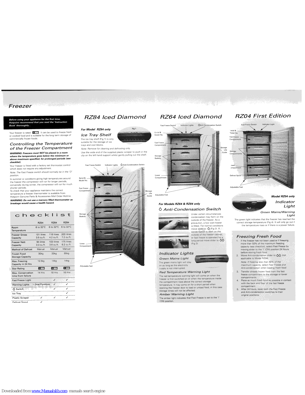 Hotpoint RZ04, RZ64, RZ84 Specification