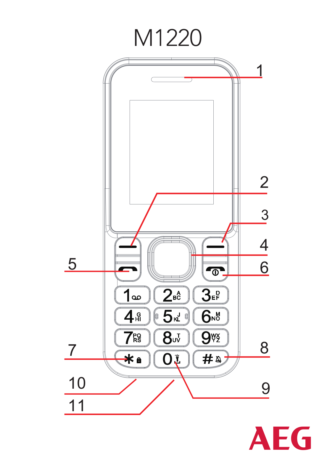 AEG M1500 User Manual