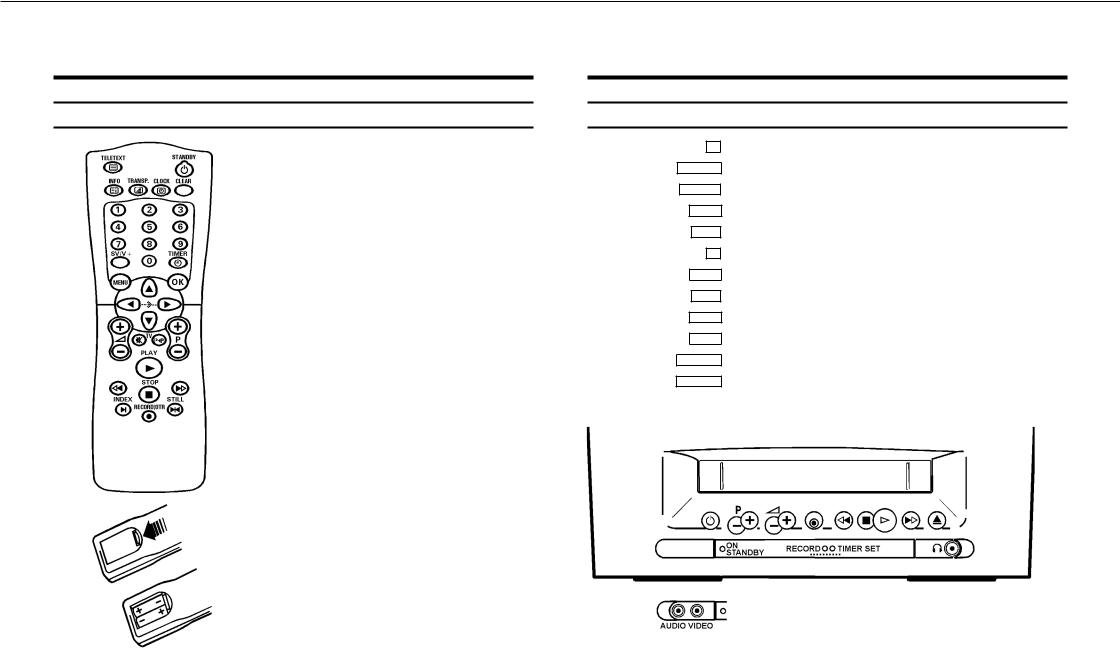 Philips 21PV288 User Manual