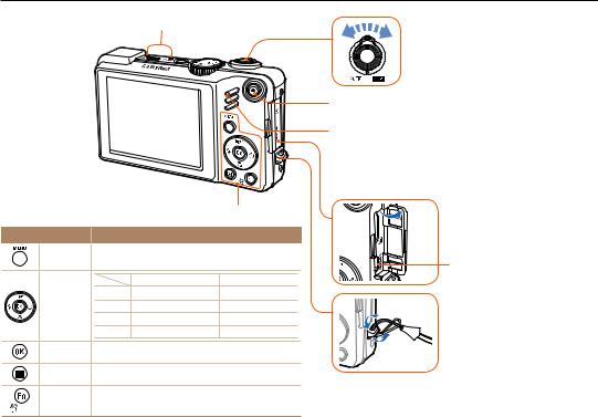 Samsung WB660, WB650 User Manual