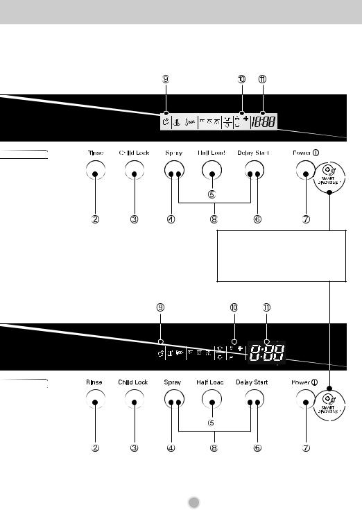 LG DC75T, DC75W User manual
