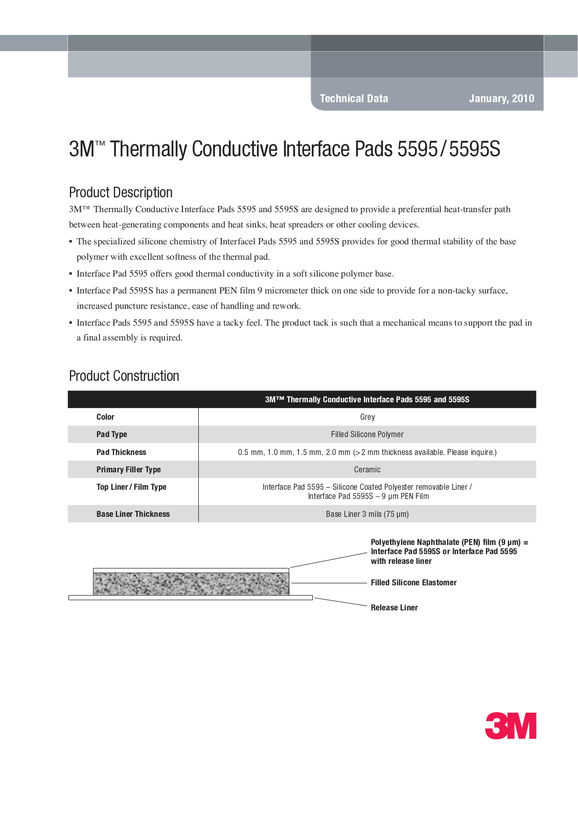 3M 5595, 5595S User Manual