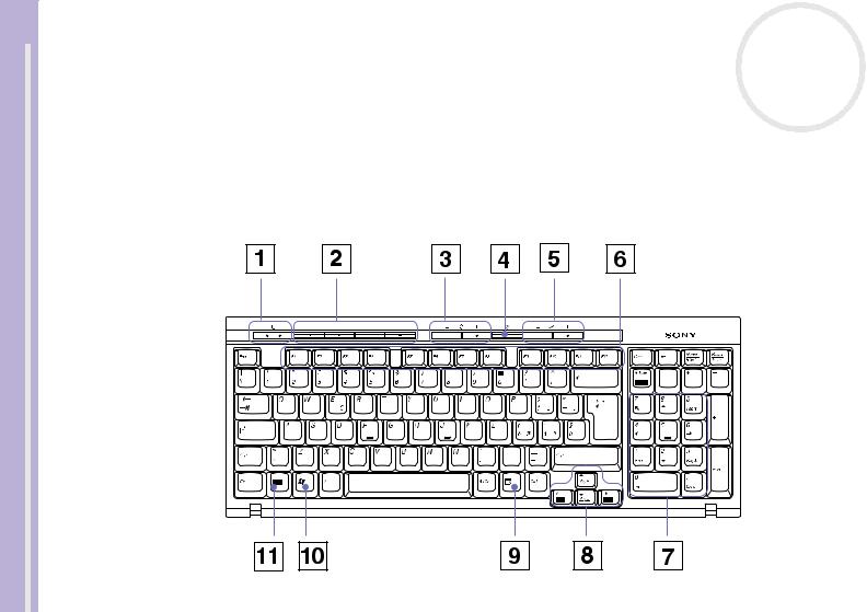 Sony PCV-V1-F, PCV-V1-D, PCV-V1-I, PCV-V1, PCV-V1-G User Manual