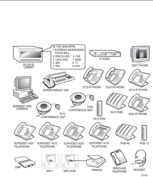 Mitel SX-2000, SX-200 User Manual