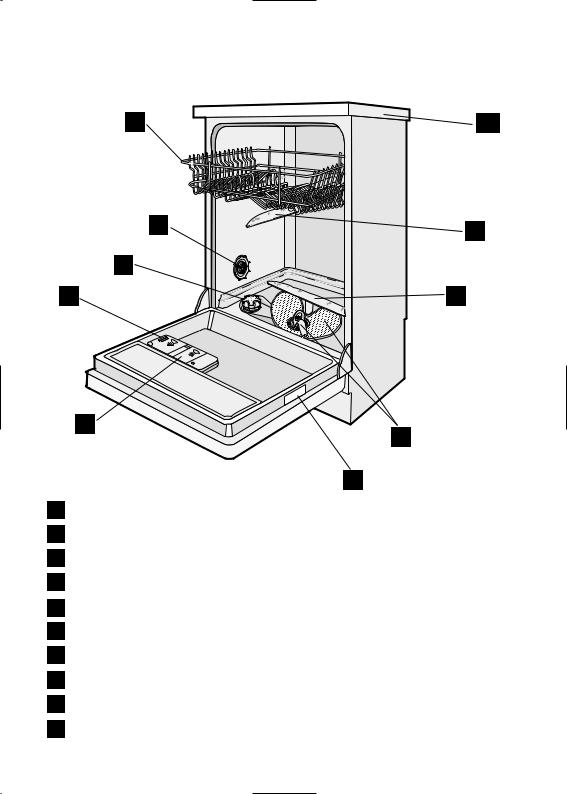 ELECTROLUX ESF43010 User Manual