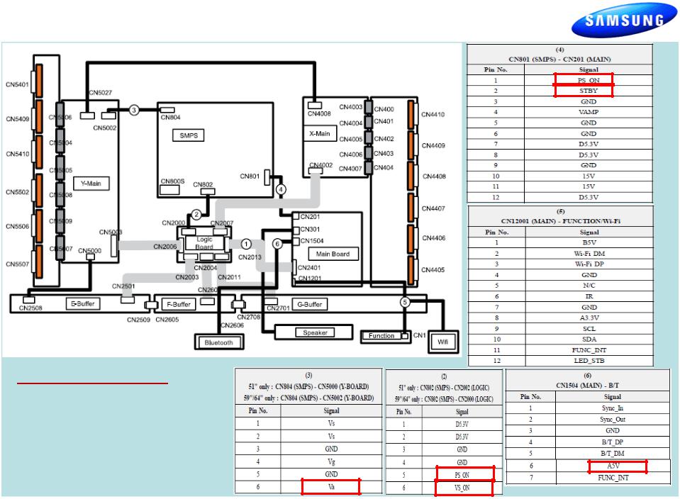 Samsung PN64D8000FFXZA Schematic