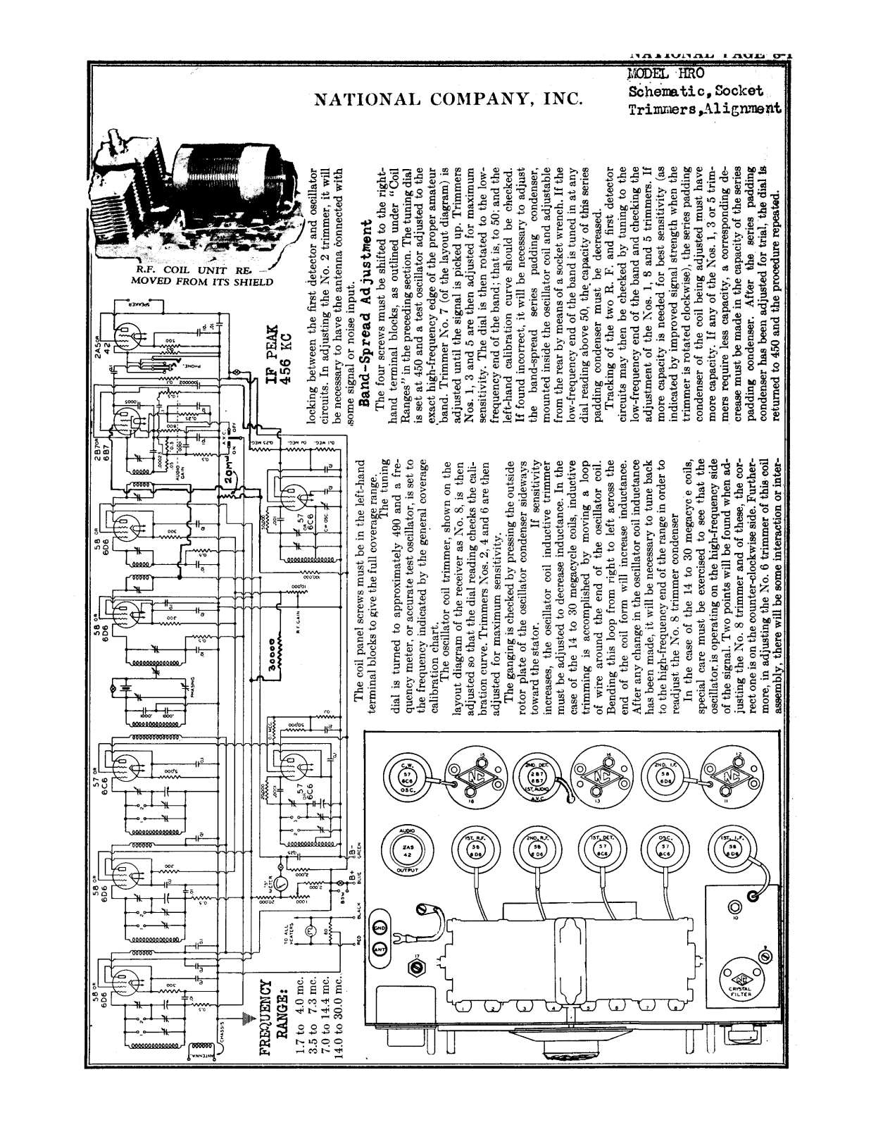 NATIONAL RADIO HRO, RIDERS User Manual