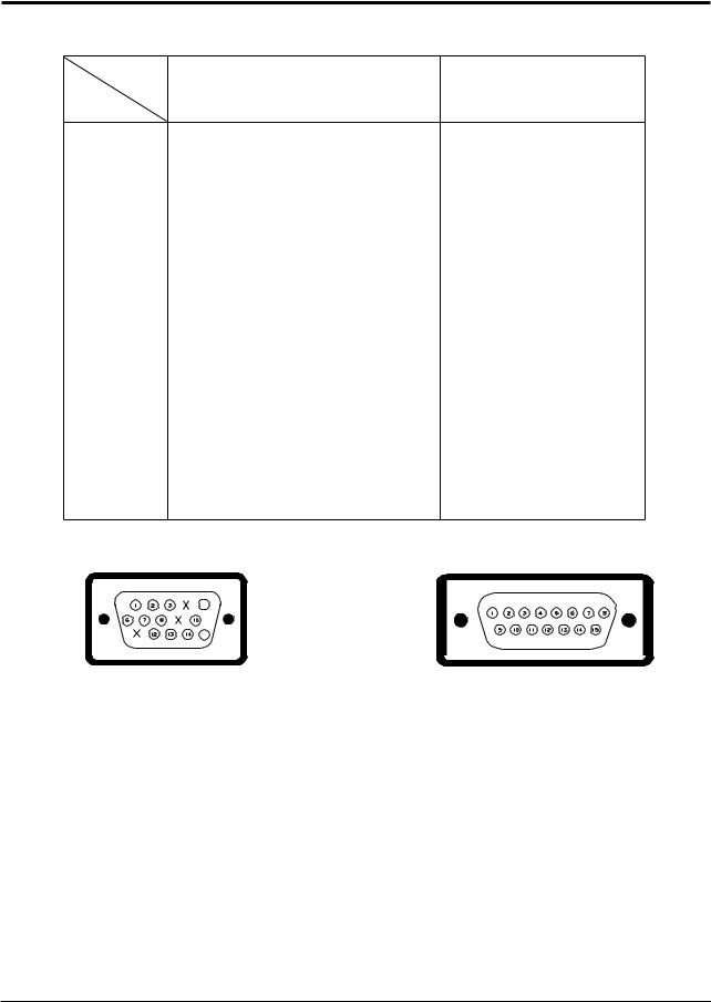 Samsung AV17 Product Specifications