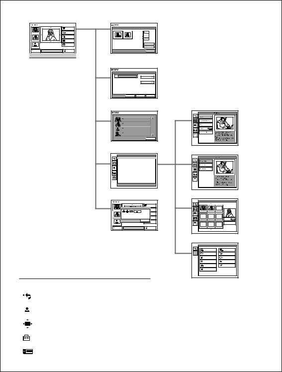 Sony PCS-G70, PCS-G70P Operating Instruction