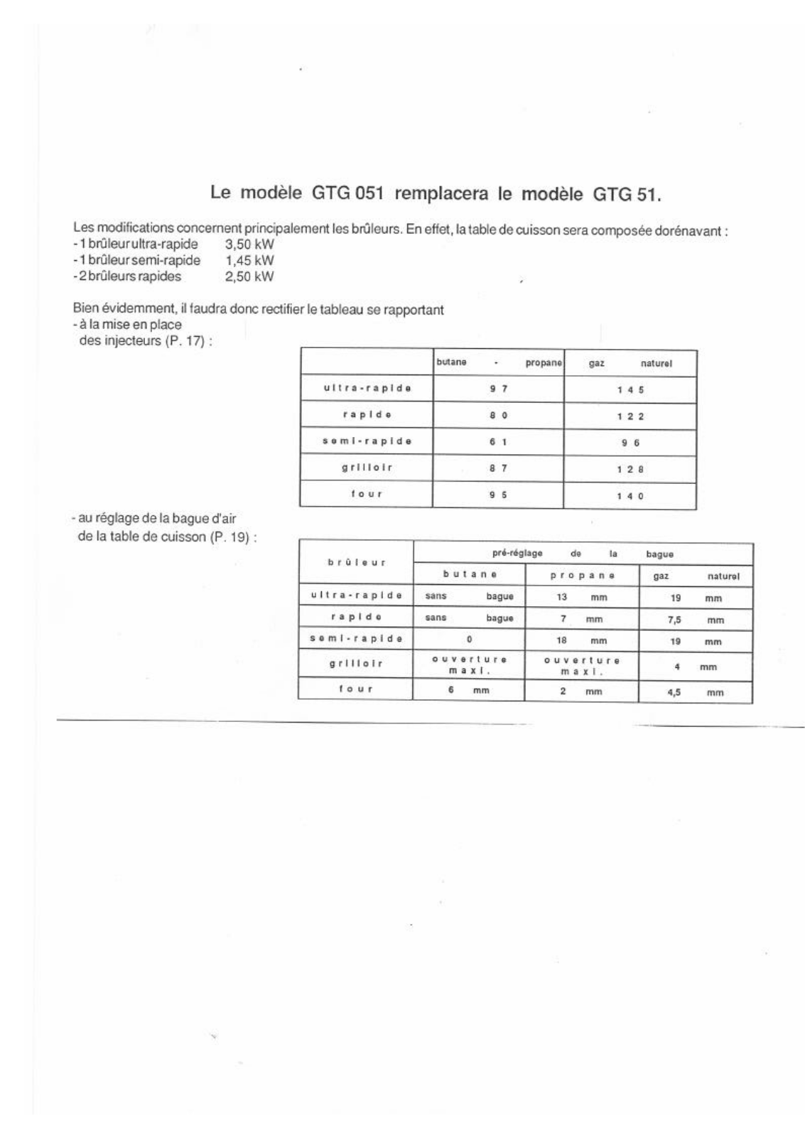 ROSIERES GTG 51 User Manual