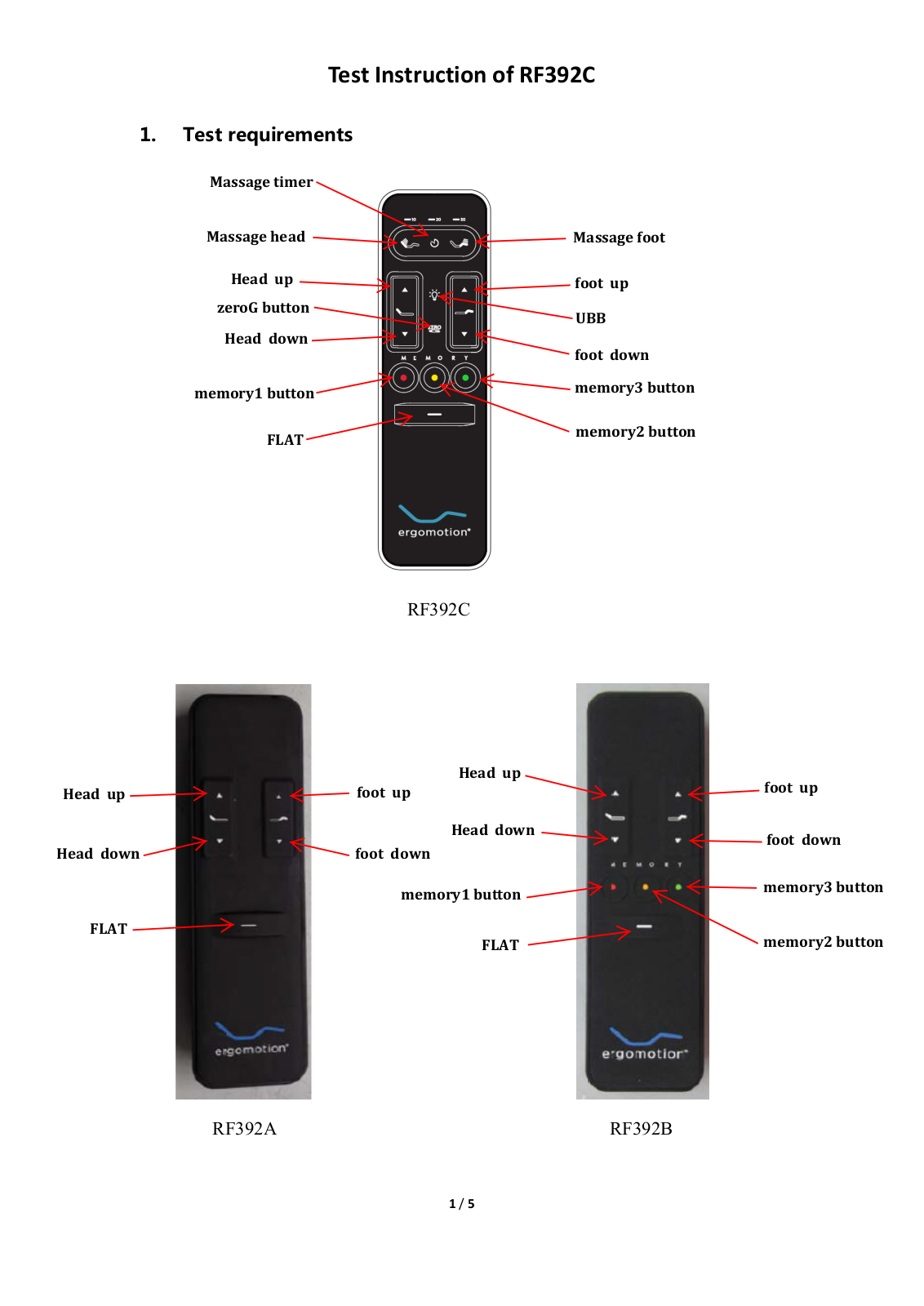 Keeson Technology RF392AC User Manual