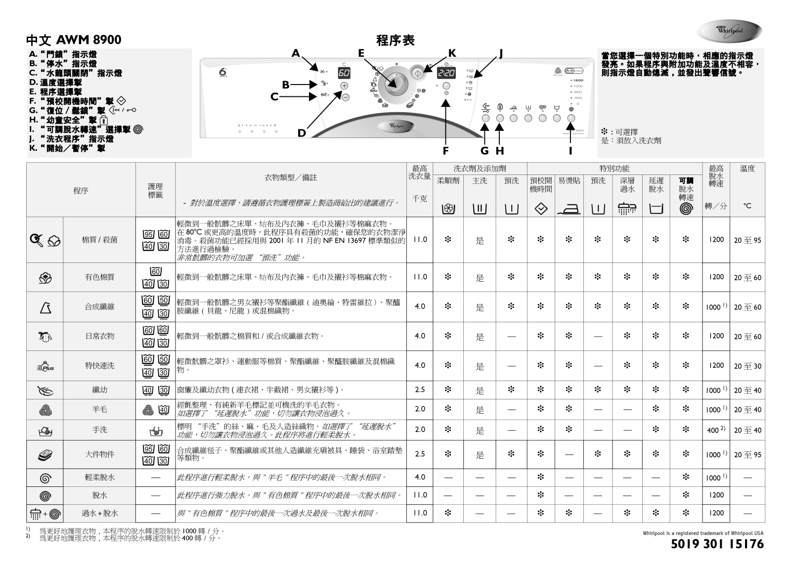 Whirlpool AWM 8900 User Manual