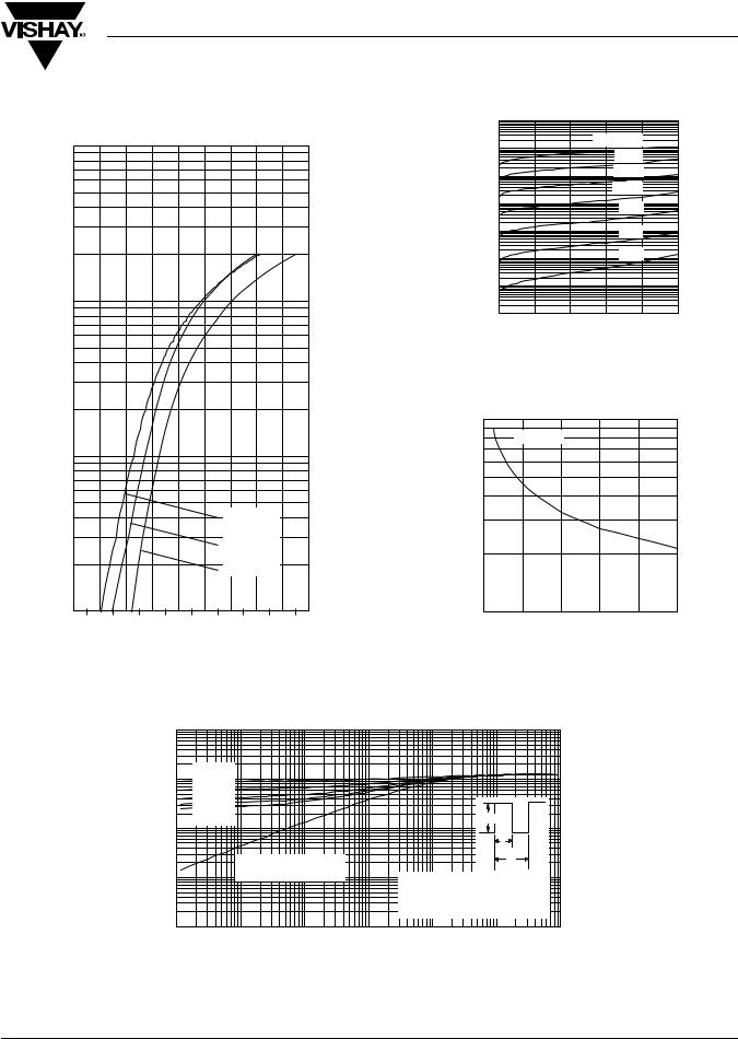 Vishay 63CTQ100GPBF Data Sheet