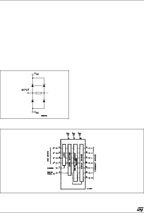 ST HCF4056B User Manual