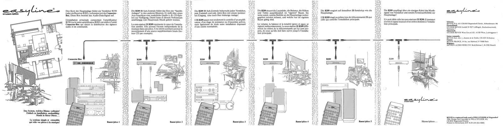 Revox Easyline Brochure