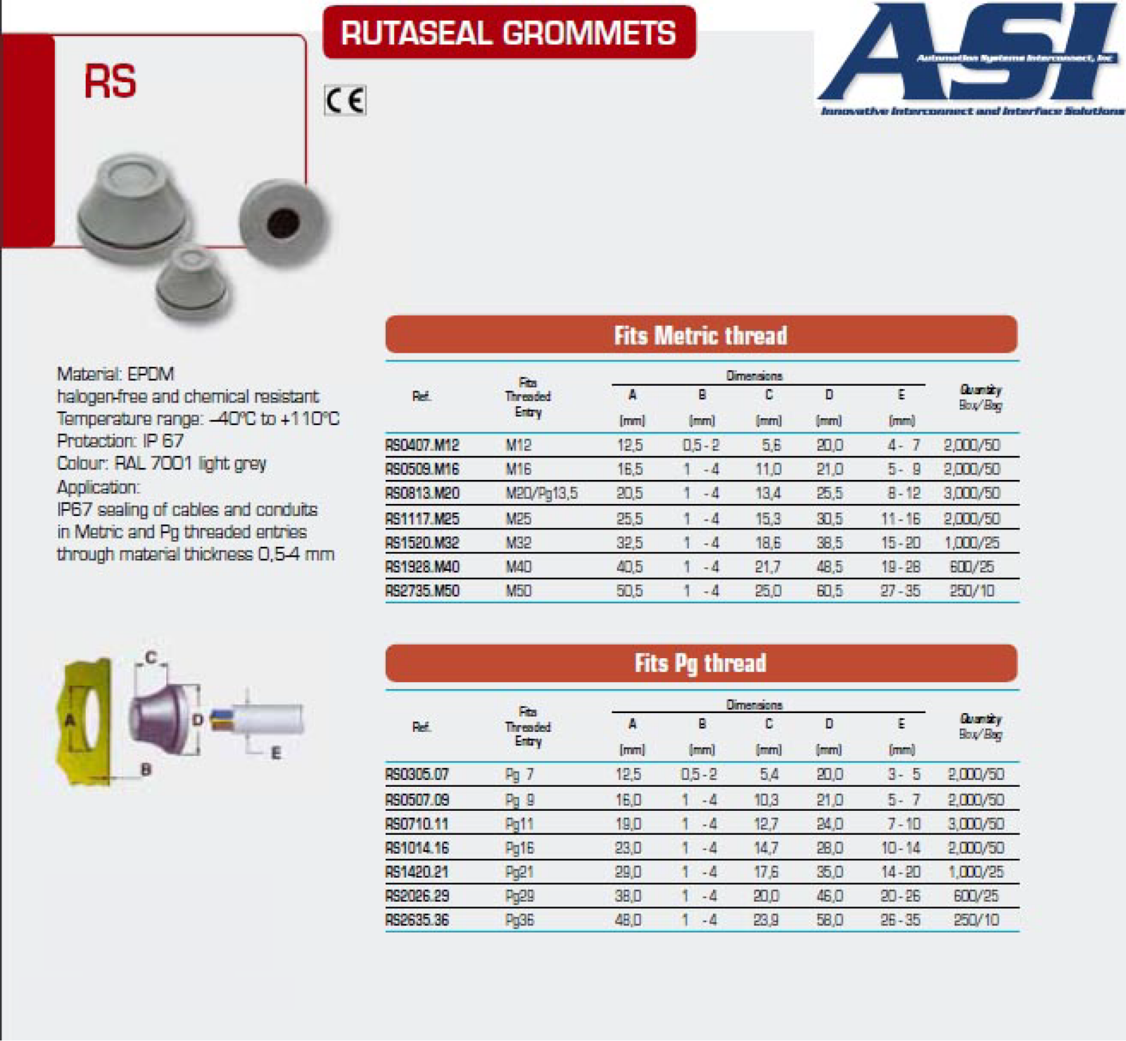 ASI-Automation Systems Interconnect RS Data Sheet