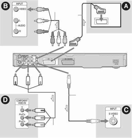 Sony RDR-GX220 User Manual