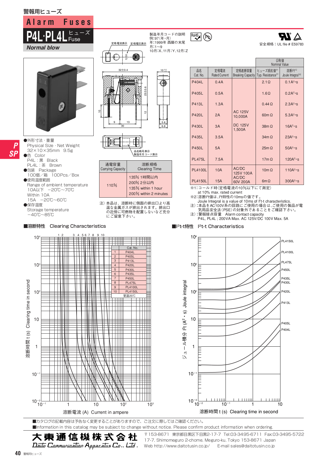 Daito P4L Fuse, PL4L Fuse Catalog Page