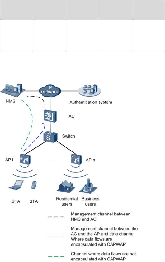 Huawei AP4050DN-HD Users Manual