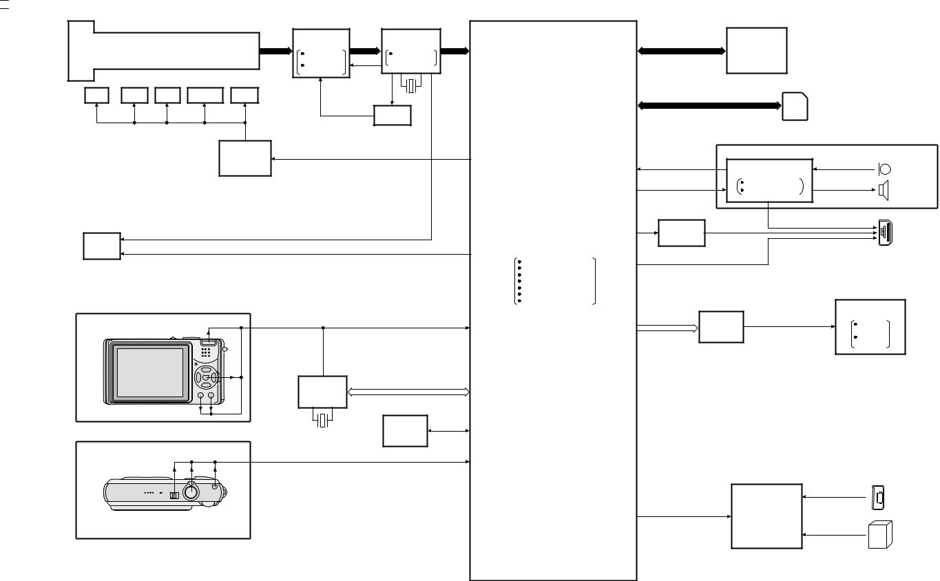 PANASONIC DMC-FX7, DMC-FX2 SCHEMATIC DIAGRAMS b over