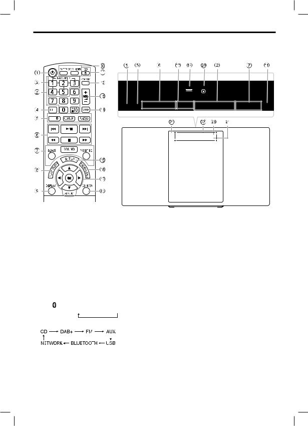 Panasonic SC-HC2020 User Manual
