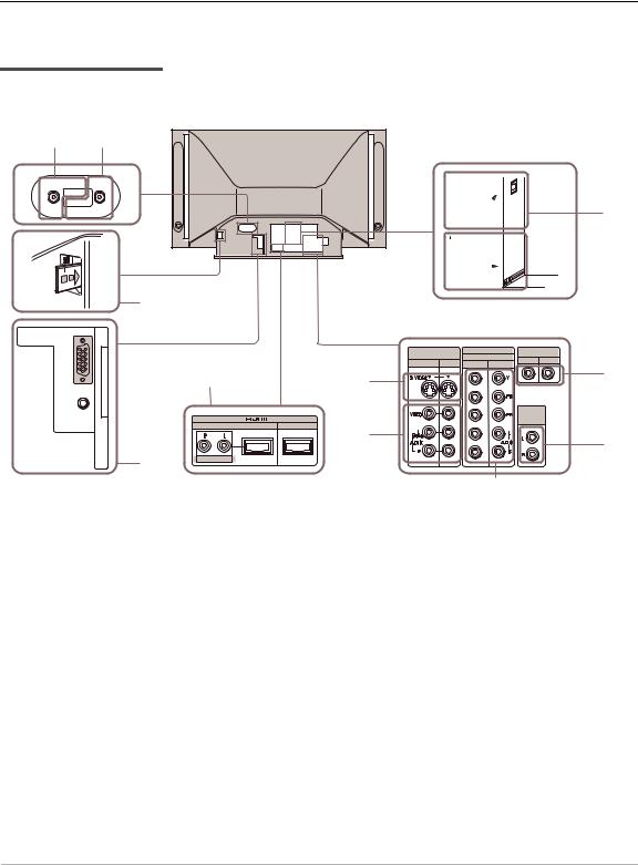 Sony KDS-R50XBR1, KDS-R60XBR1 User Manual