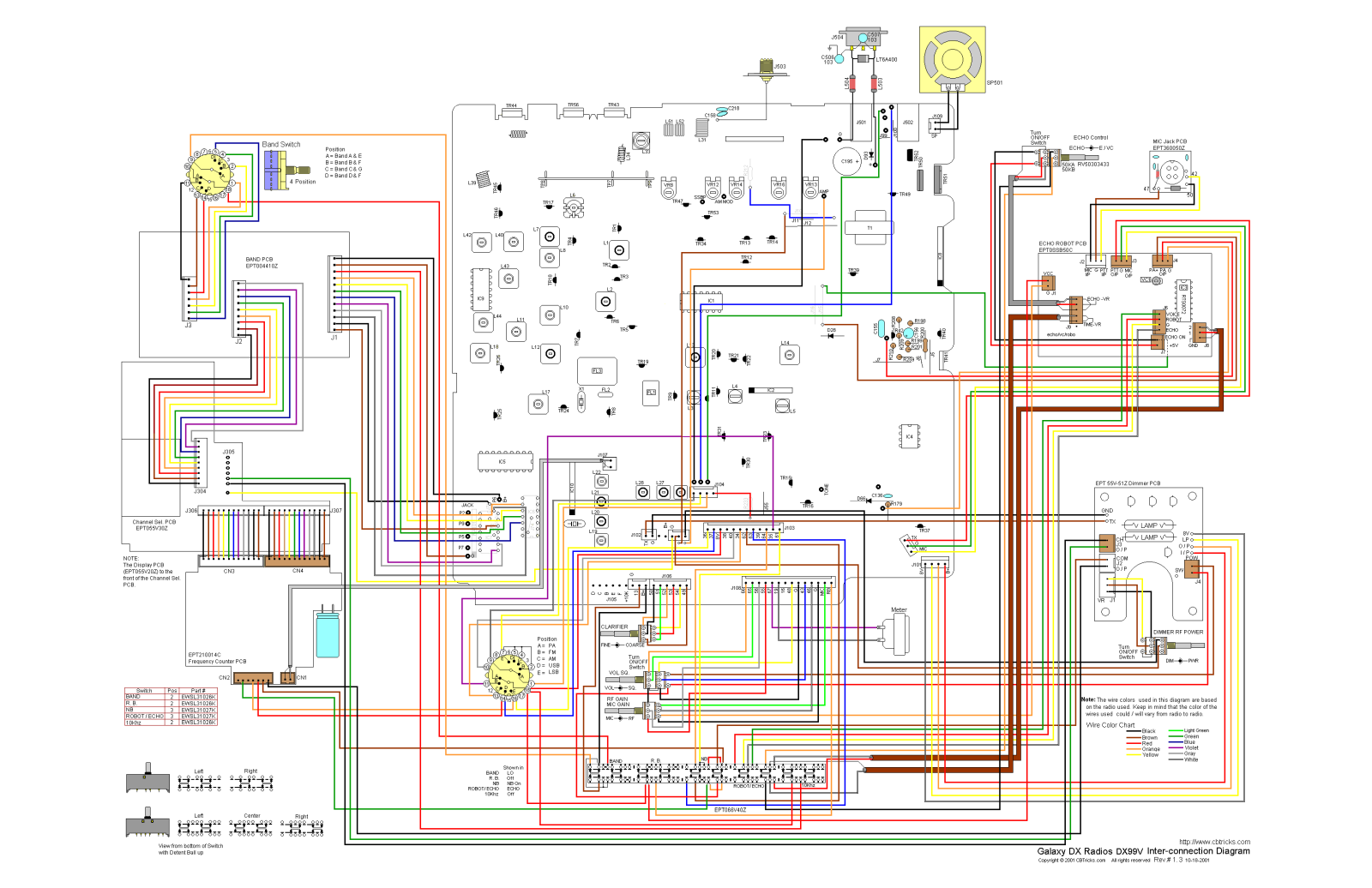 Galaxy dx99v User Manual