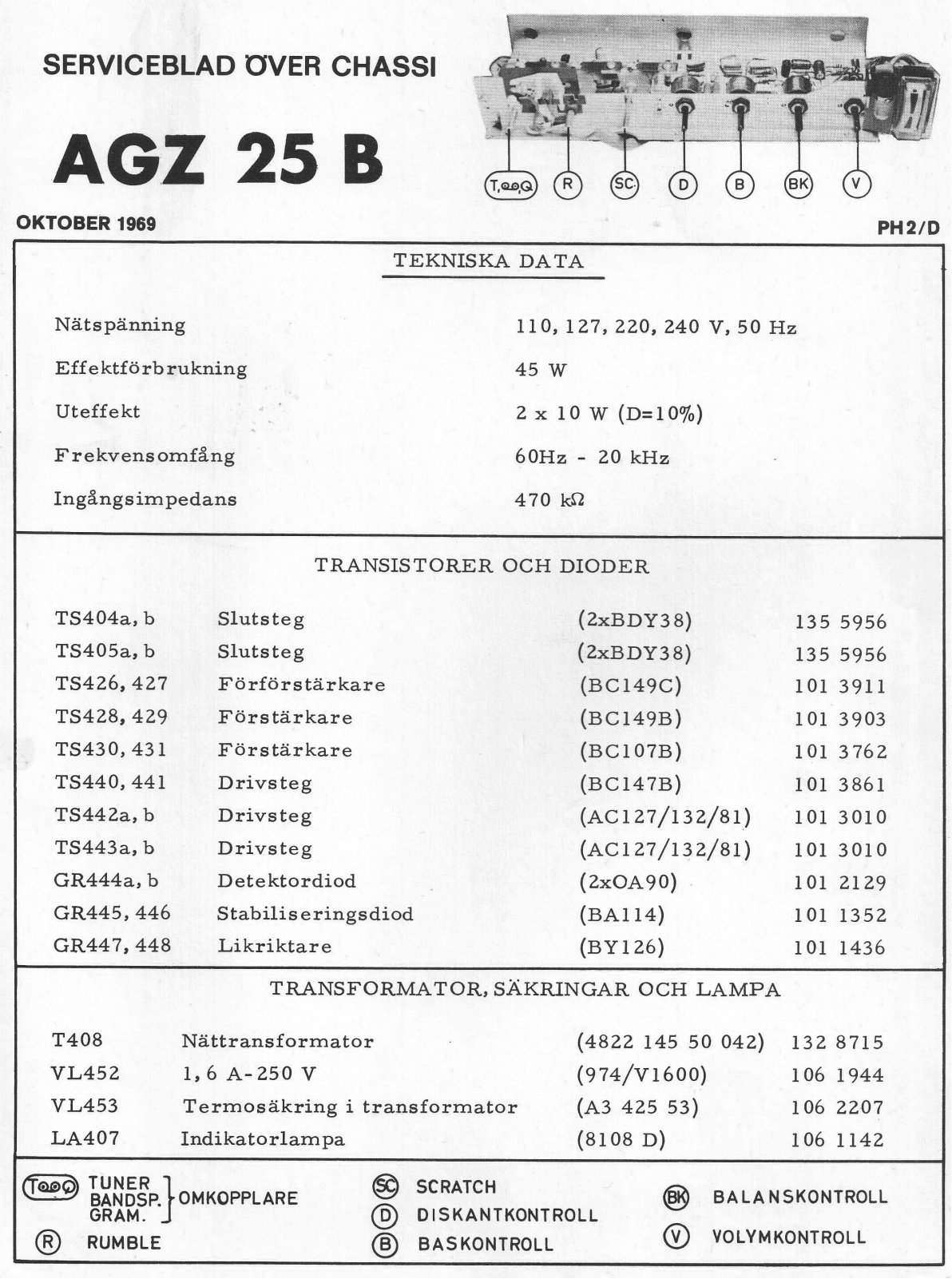 Philips AGZ25b Schematic