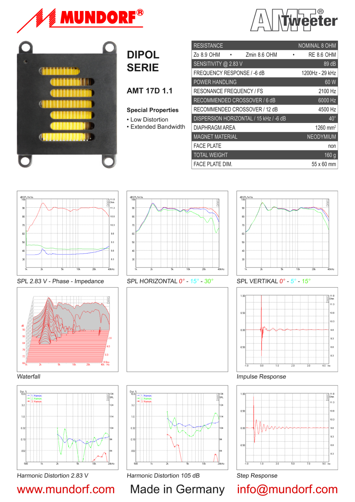 MUNDORF AMT17D1.1 User Manual