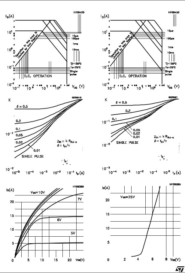 ST STP11NM60A, STP11NM60AFP, STB11NM60A-1 User Manual