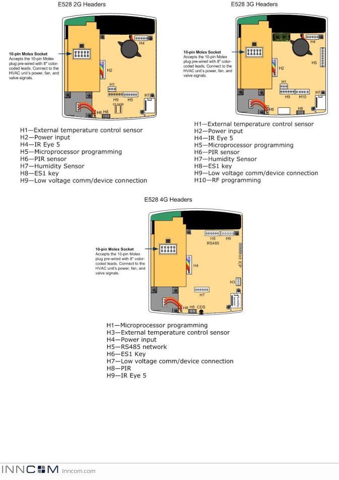 Honeywell 202152TXR, 202150TXR User Manual