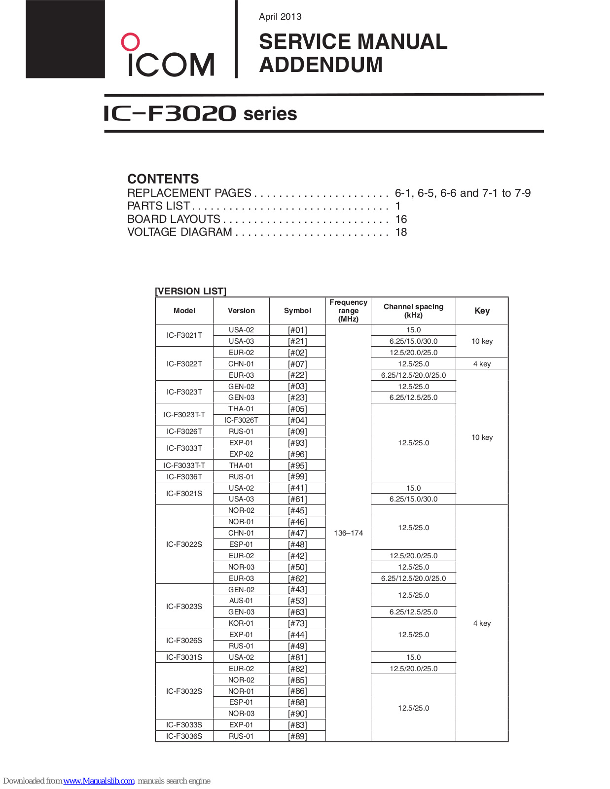 Icom IC-F3023T-T, IC-F3021T, IC-F3022T, IC-F3023T, IC-F3026T Service Manual Addendum