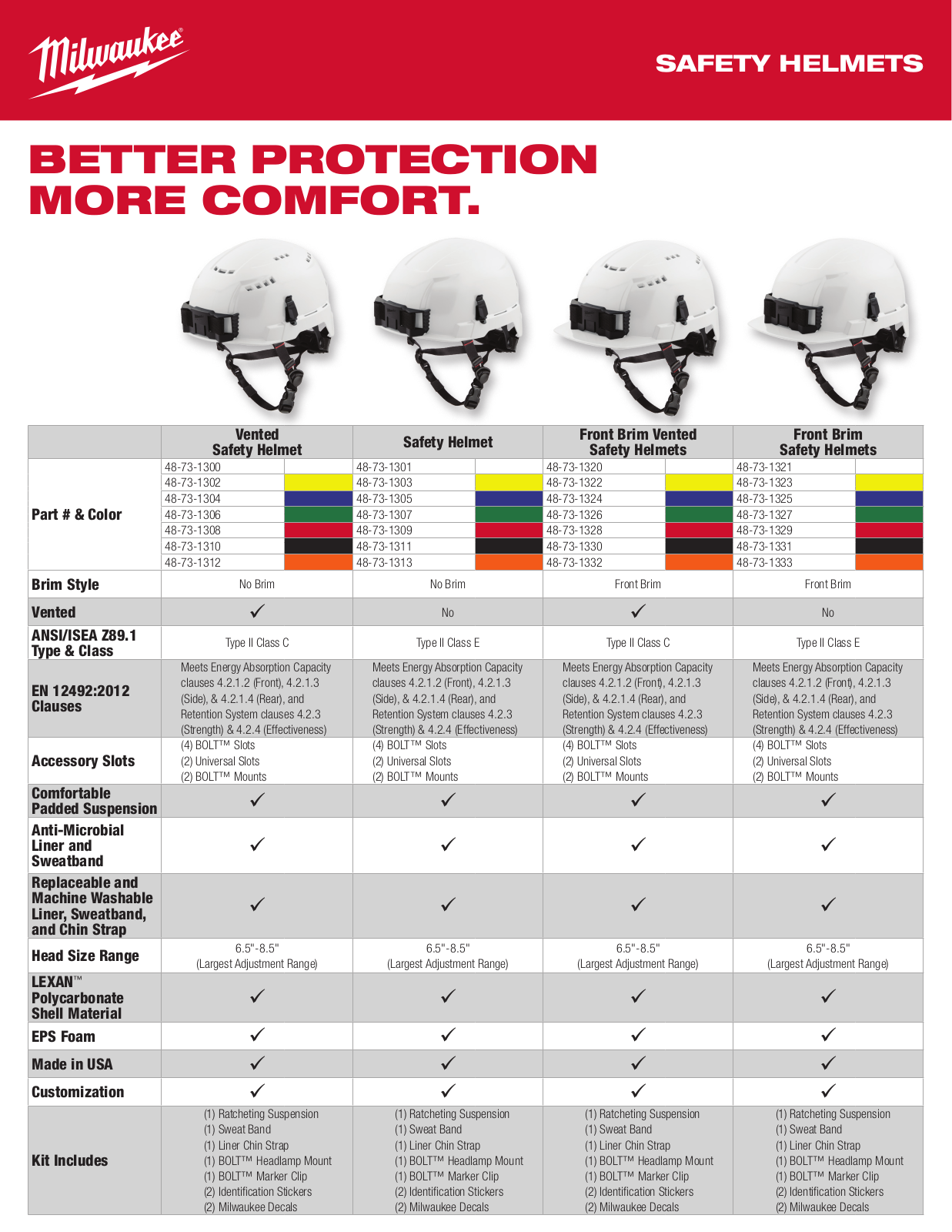 Milwaukee 48-73-1300, 48-73-1301, 48-73-1320, 48-73-1321, 48-73-1302 Spec Sheet - ManualMachine.com