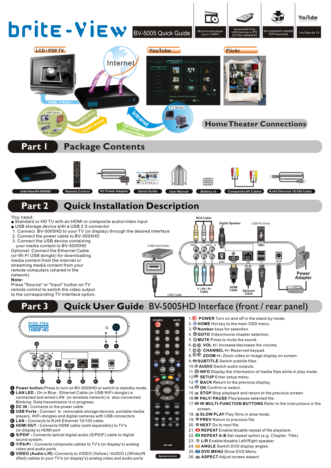 Brite View BV-5005 Installation Guide