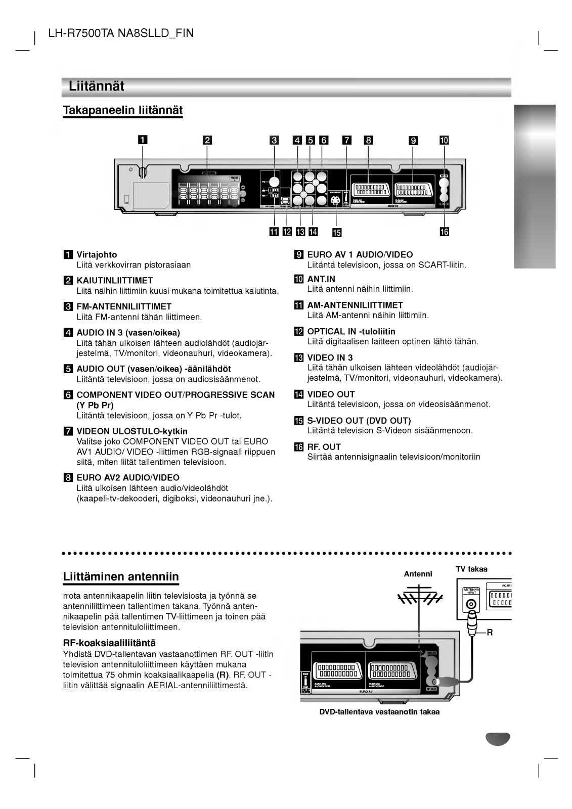 LG LH-R7500TA User manual