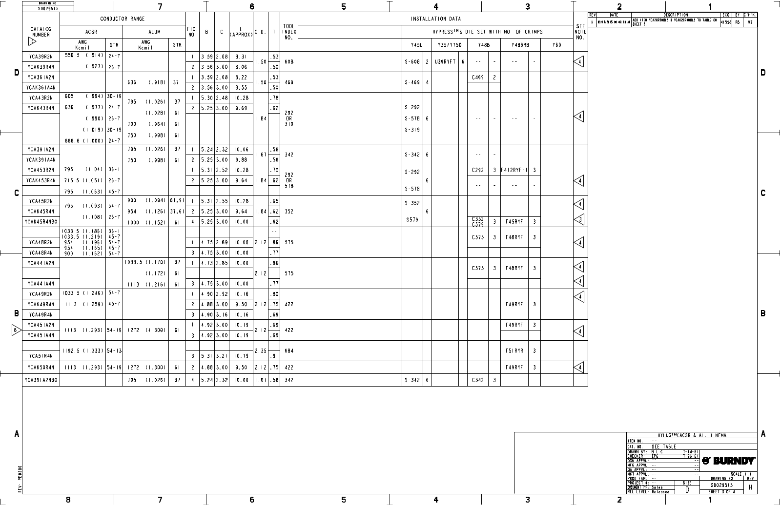 Burndy YCA45R2N Data Sheet - ManualMachine.com