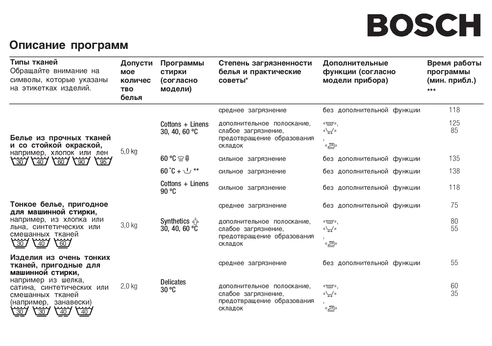 Bosch WFH 2460OE User Manual
