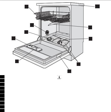 electrolux ESF66039 User Manual