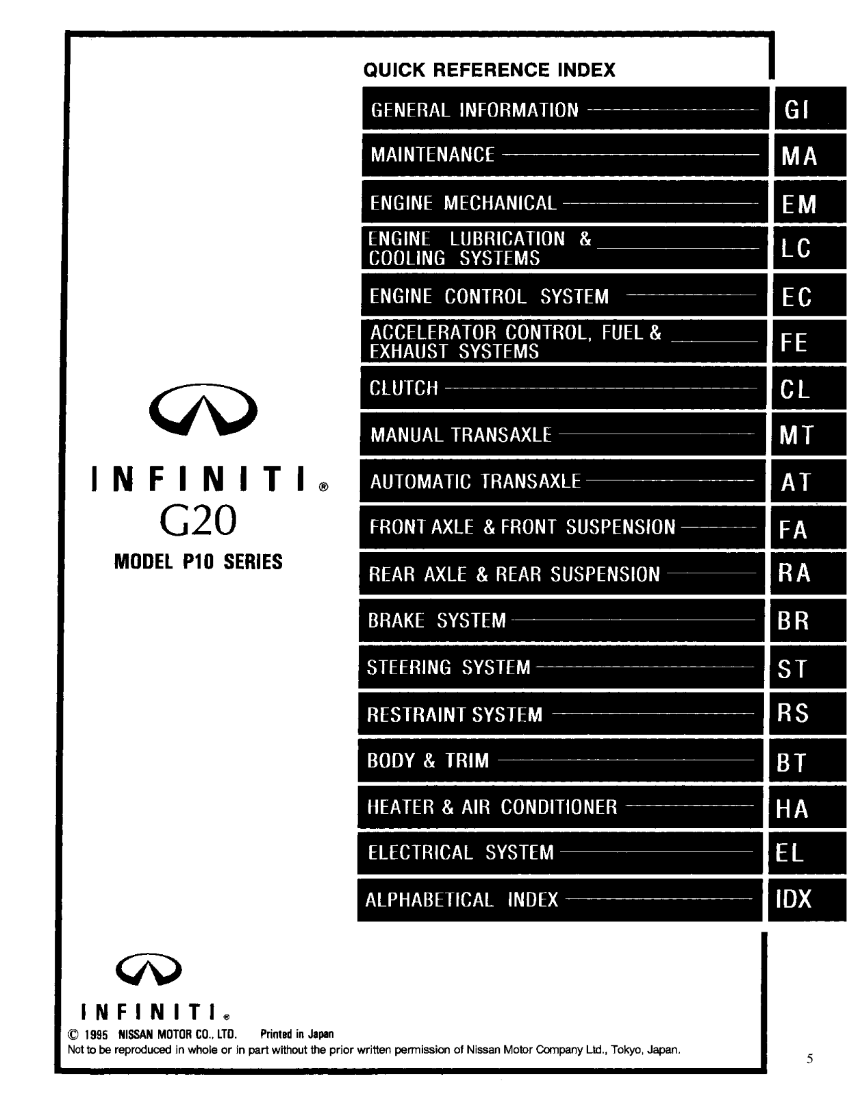 Infiniti G20 1996 User Manual