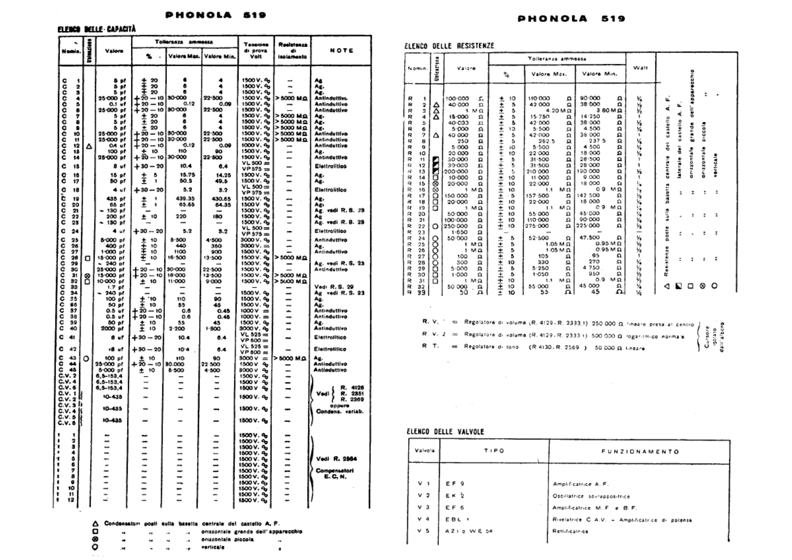 Phonola 519 components - ManualMachine.com