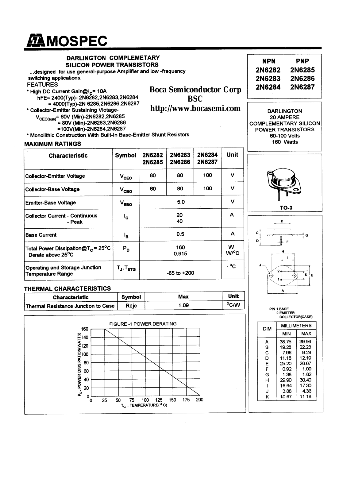 BOCA 2N6286, 2N6285, 2N6284, 2N6283, 2N6282 Datasheet