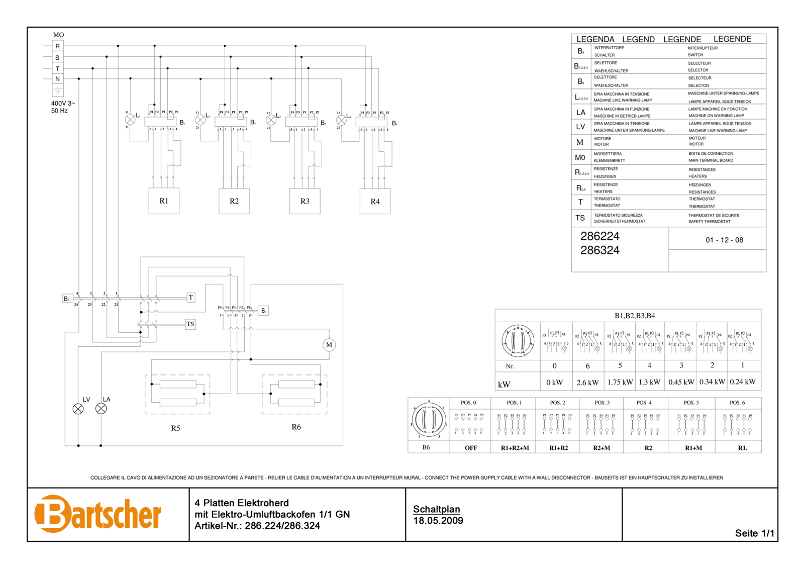 Bartscher 286224 CONTROL PLAN