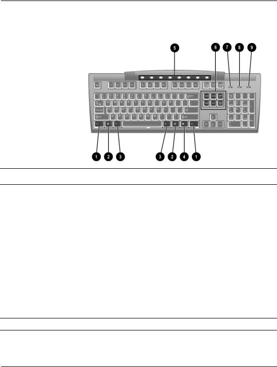 Hp COMPAQ EVO D300 DESKTOP, COMPAQ EVO D500 DESKTOP User Manual